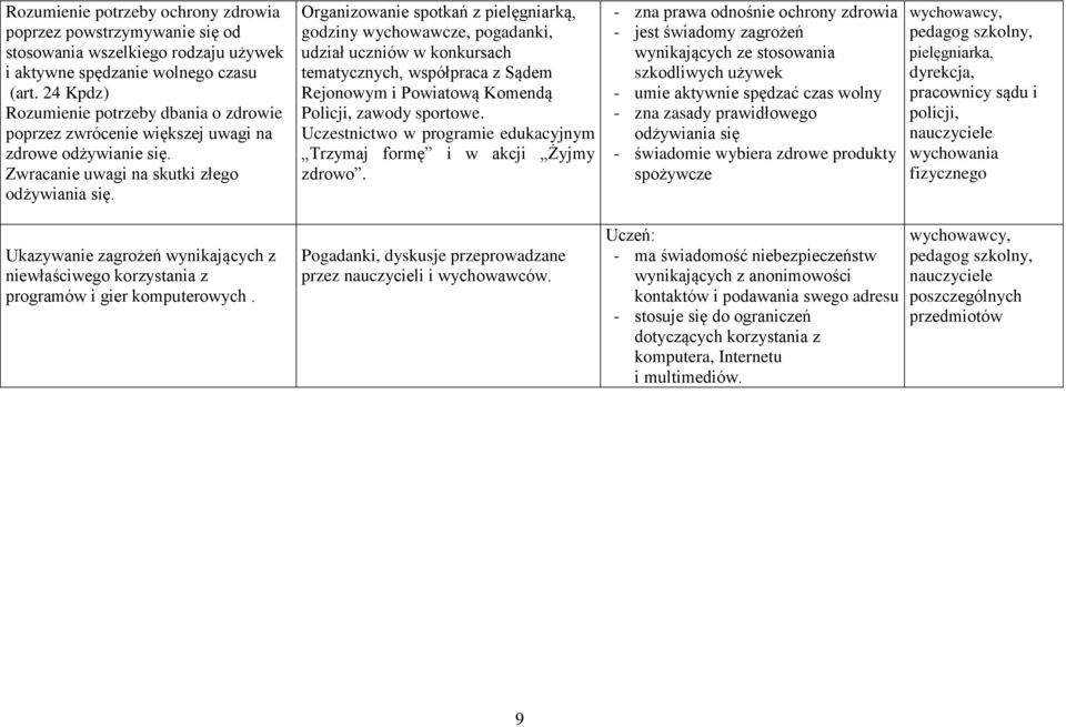 Organizowanie spotkań z pielęgniarką, godziny wychowawcze, pogadanki, udział uczniów w konkursach tematycznych, współpraca z Sądem Rejonowym i Powiatową Komendą Policji, zawody sportowe.