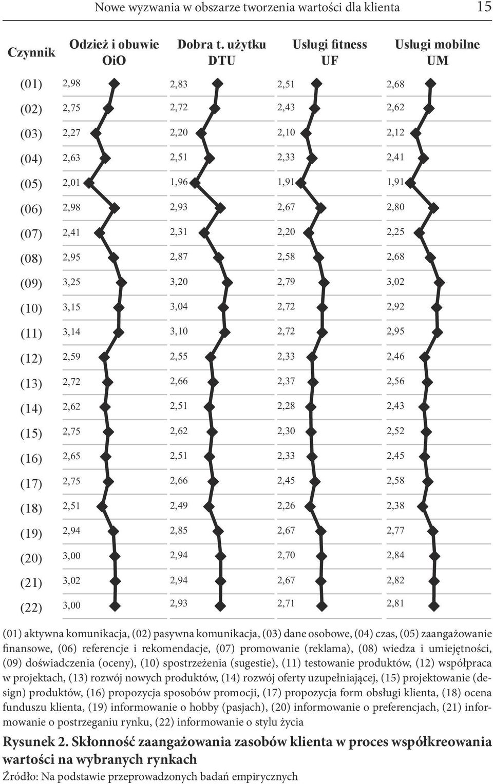 (07) 2,41 2,31 2,20 2,25 (08) 2,95 2,87 2,58 2,68 (09) 3,25 3,20 2,79 3,02 (10) 3,15 3,04 2,72 2,92 (11) 3,14 3,10 2,72 2,95 (12) 2,59 2,55 2,33 2,46 (13) 2,72 2,66 2,37 2,56 (14) 2,62 2,51 2,28 2,43