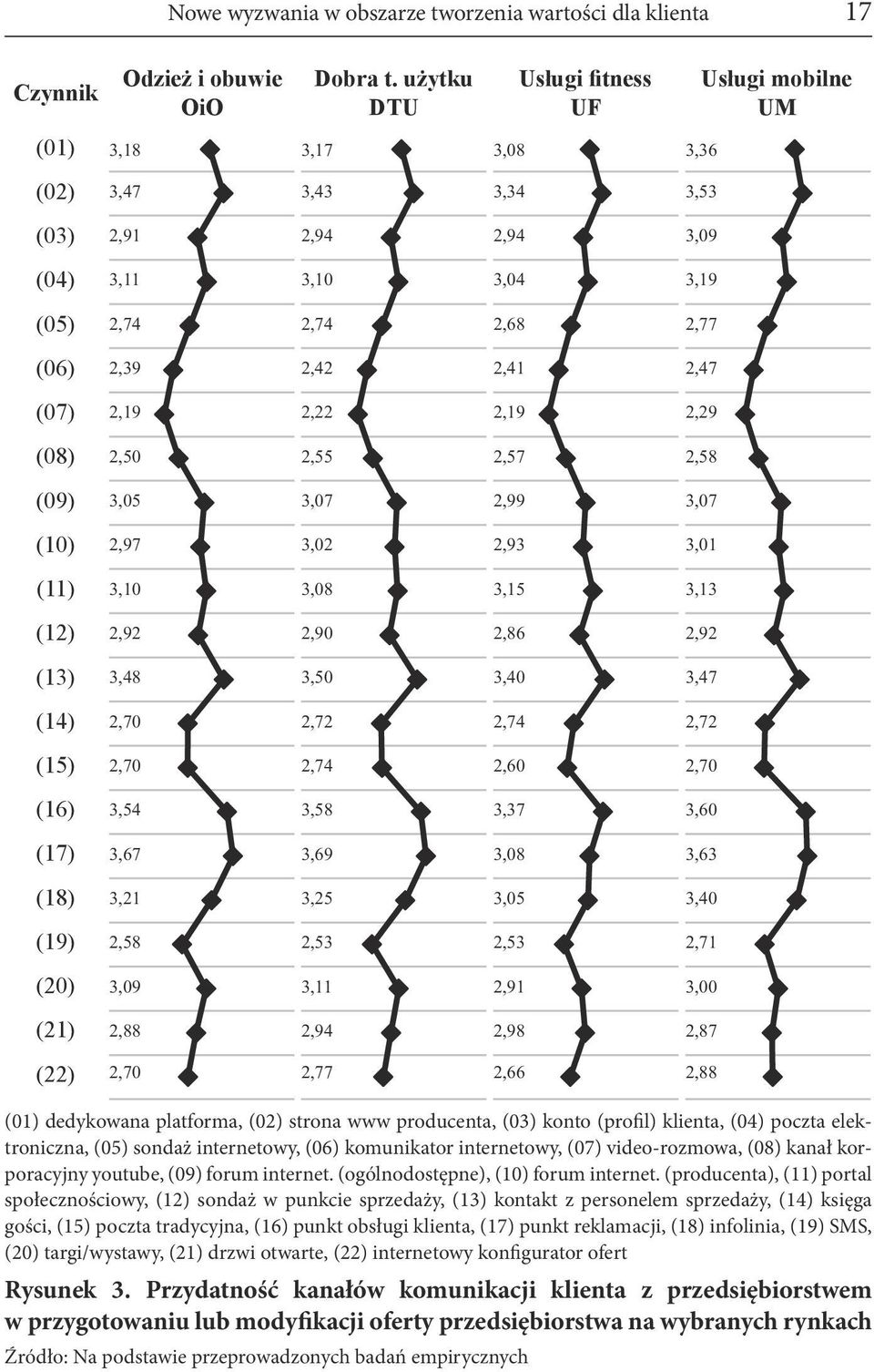 (07) 2,19 2,22 2,19 2,29 (08) 2,50 2,55 2,57 2,58 (09) 3,05 3,07 2,99 3,07 (10) 2,97 3,02 2,93 3,01 (11) 3,10 3,08 3,15 3,13 (12) 2,92 2,90 2,86 2,92 (13) 3,48 3,50 3,40 3,47 (14) 2,70 2,72 2,74 2,72