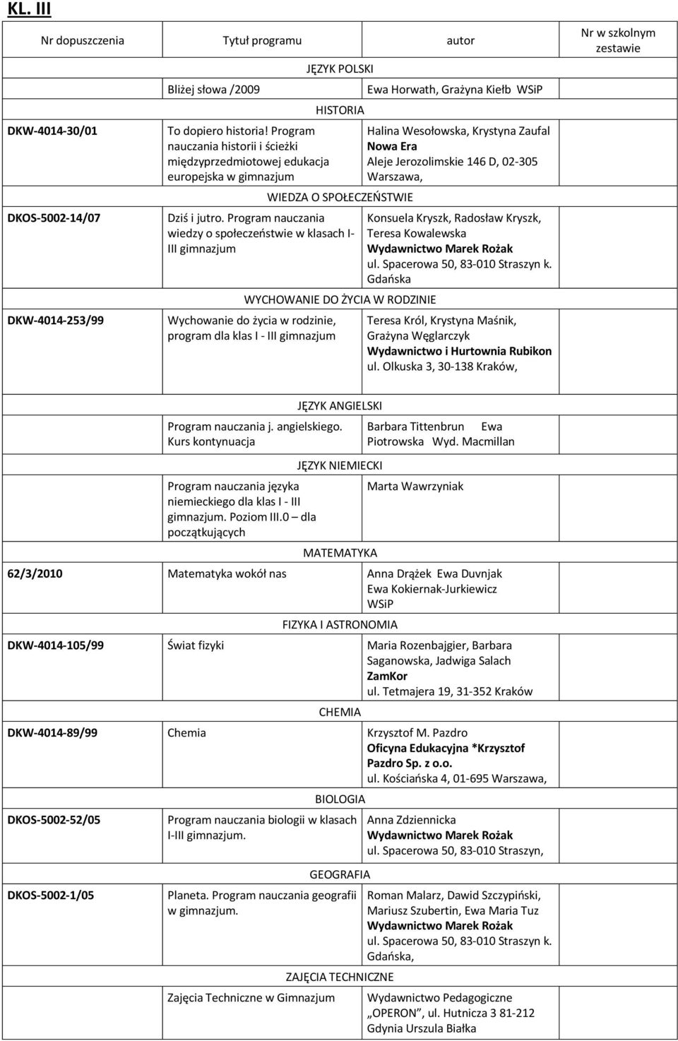 Program nauczania wiedzy o społeczeństwie w klasach I- III gimnazjum WYCHOWANIE DO ŻYCIA W RODZINIE Wychowanie do życia w rodzinie, program dla klas I - III gimnazjum Ewa Horwath, Grażyna Kiełb WSiP