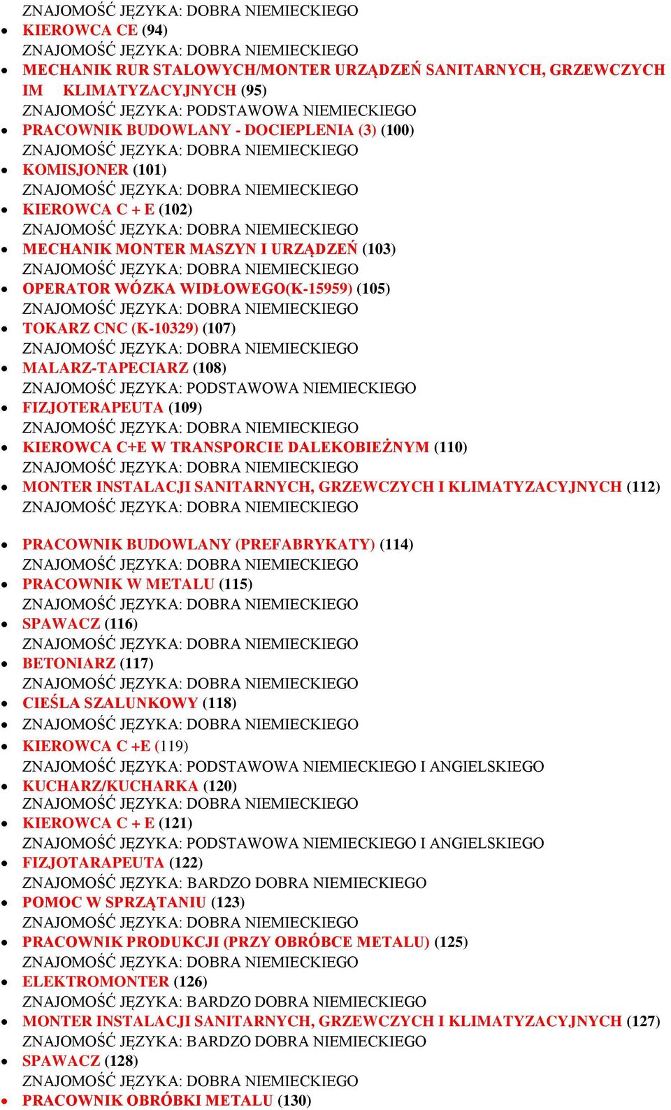 INSTALACJI SANITARNYCH, GRZEWCZYCH I KLIMATYZACYJNYCH (112) PRACOWNIK BUDOWLANY (PREFABRYKATY) (114) PRACOWNIK W METALU (115) SPAWACZ (116) BETONIARZ (117) CIEŚLA SZALUNKOWY (118) KIEROWCA C +E (119)