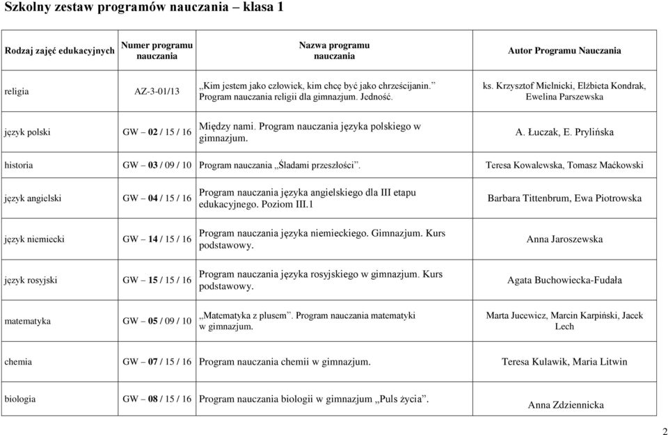 Prylińska historia GW 03 / 09 / 10 Program Śladami przeszłości. Teresa Kowalewska, Tomasz Maćkowski język angielski GW 04 / 15 / 16 Program języka angielskiego dla III etapu edukacyjnego. Poziom III.