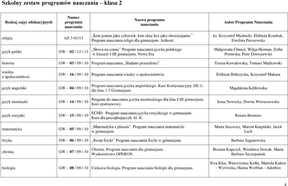 Nowa Era Małgorzata Chmiel, Wilga Herman, Zofia Pomirska, Piotr Doroszewski historia GW 03 / 09 / 10 Program Śladami przeszłości.