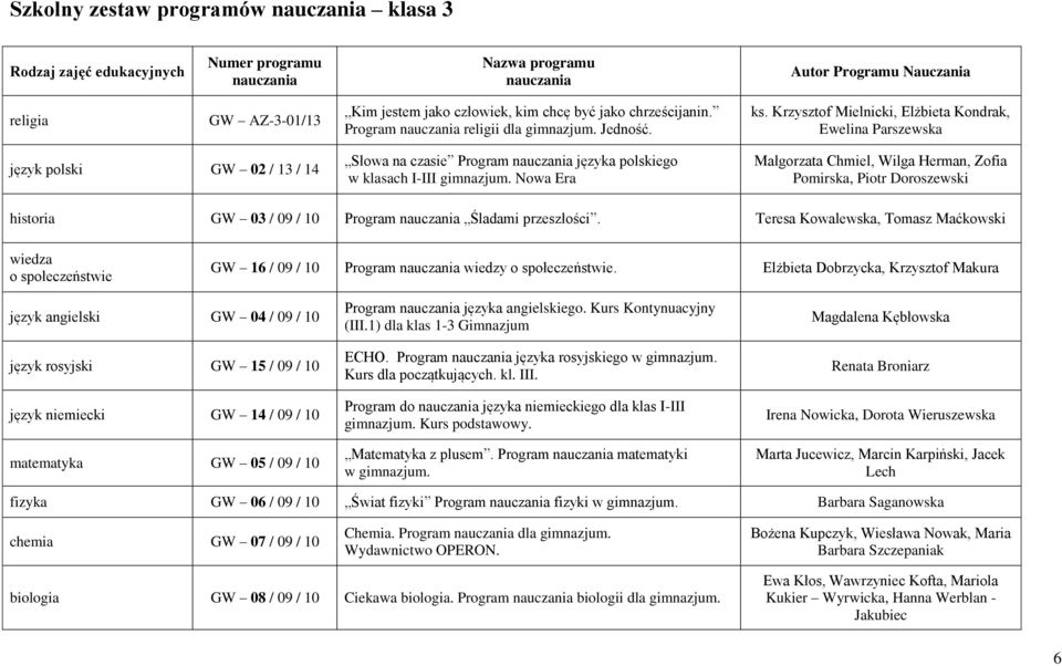 Nowa Era Małgorzata Chmiel, Wilga Herman, Zofia Pomirska, Piotr Doroszewski historia GW 03 / 09 / 10 Program Śladami przeszłości.