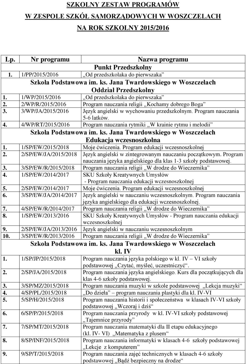 3/WP/JA/2015/2016 Język angielski w wychowaniu przedszkolnym. Program nauczania 5-6 latków. 4. 4/WP/RT/2015/2016 Program nauczania rytmiki W krainie rytmu i melodii Edukacja wczesnoszkolna 1.