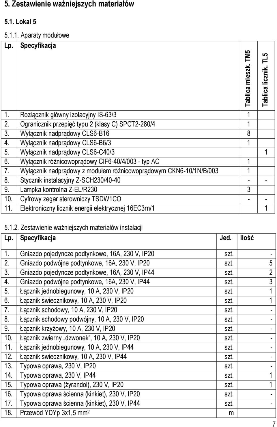 Wyłącznik różnicowoprądowy CIF6-40/4/003 - typ AC 1 7. Wyłącznik nadprądowy z modułem różnicowoprądowym CKN6-10/1N/B/003 1 8. Stycznik instalacyjny Z-SCH30/40-40 - - 9. Lampka kontrolna Z-EL/R30 3 10.