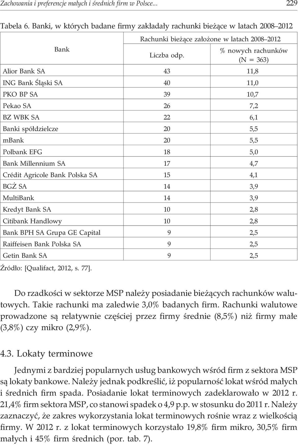 SA 40 11,0 PKO BP SA 39 10,7 Pekao SA 26 7,2 BZ WBK SA 22 6,1 Banki spó³dzielcze 20 5,5 mbank 20 5,5 Polbank EFG 18 5,0 Bank Millennium SA 17 4,7 Crédit Agricole Bank Polska SA 15 4,1 BG SA 14 3,9