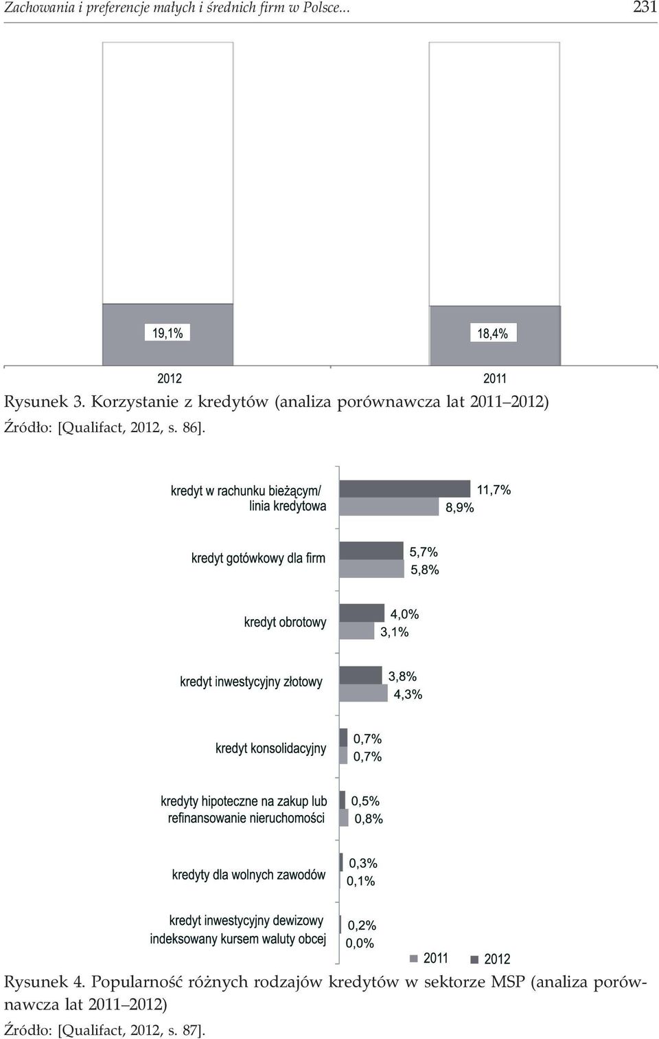 [Qualifact, 2012, s. 86]. Rysunek 4.