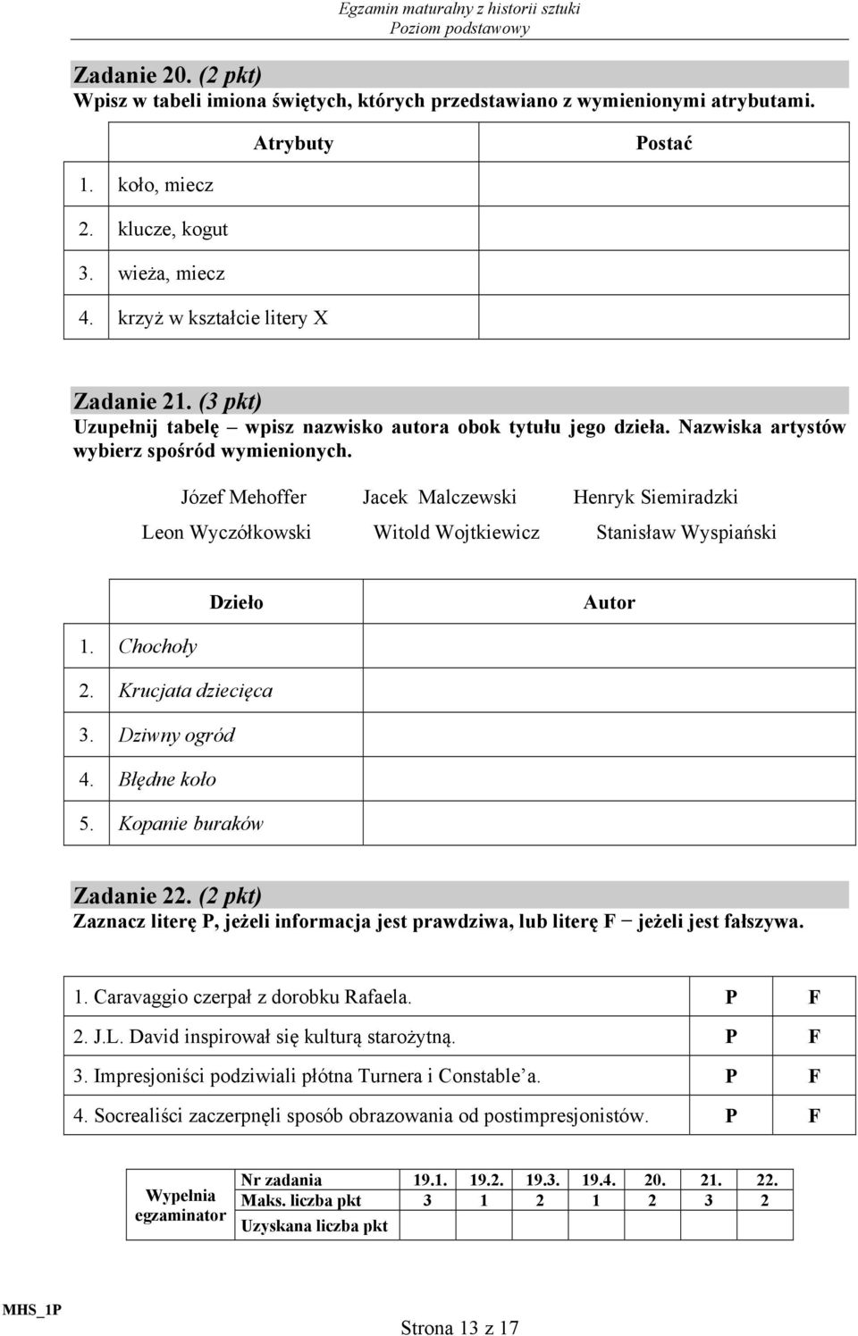 Józef Mehoffer Jacek Malczewski Henryk Siemiradzki Leon Wyczółkowski Witold Wojtkiewicz Stanisław Wyspiański Dzieło Autor 1. Chochoły 2. Krucjata dziecięca 3. Dziwny ogród 4. Błędne koło 5.