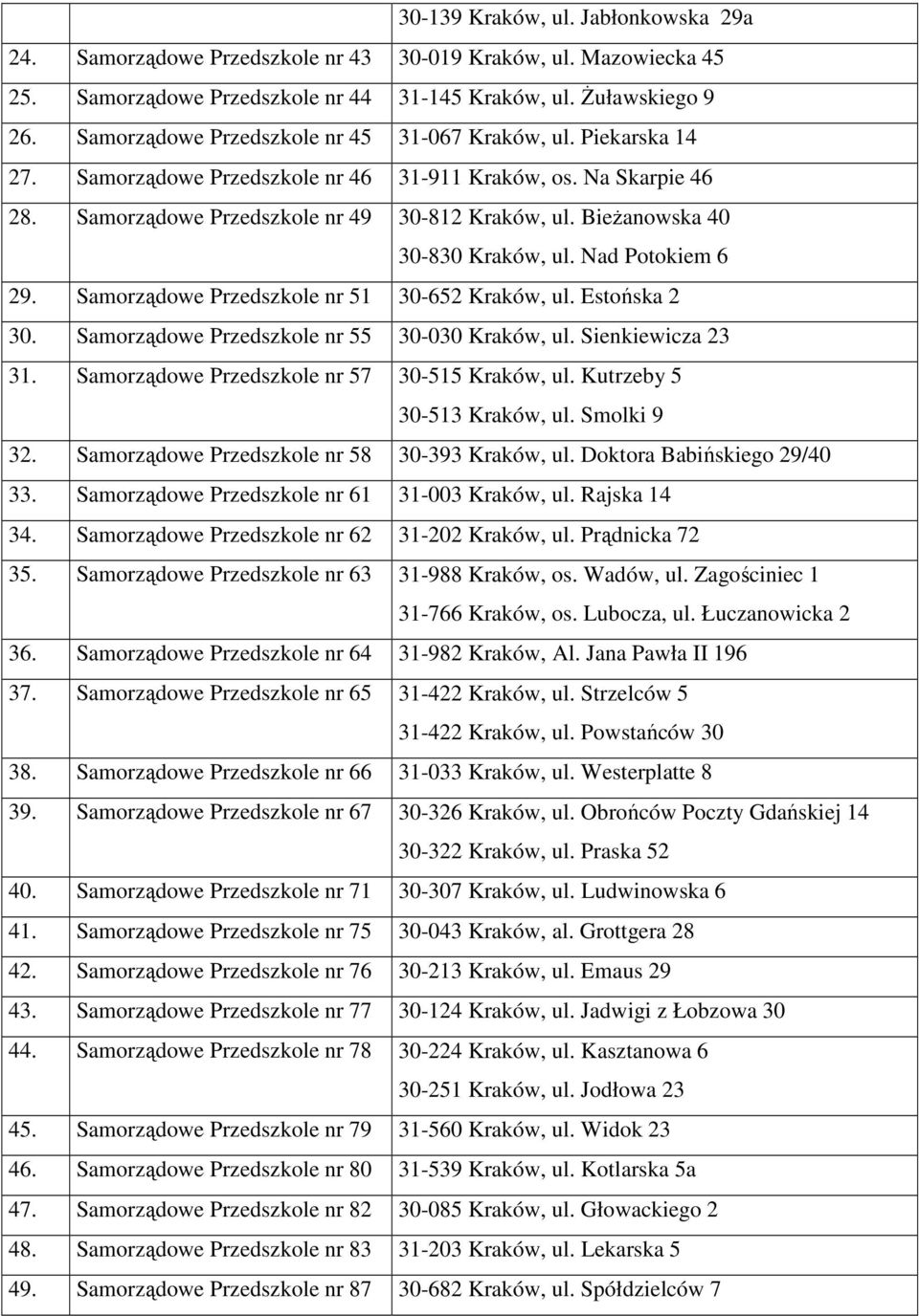 BieŜanowska 40 30-830 Kraków, ul. Nad Potokiem 6 29. Samorządowe Przedszkole nr 51 30-652 Kraków, ul. Estońska 2 30. Samorządowe Przedszkole nr 55 30-030 Kraków, ul. Sienkiewicza 23 31.