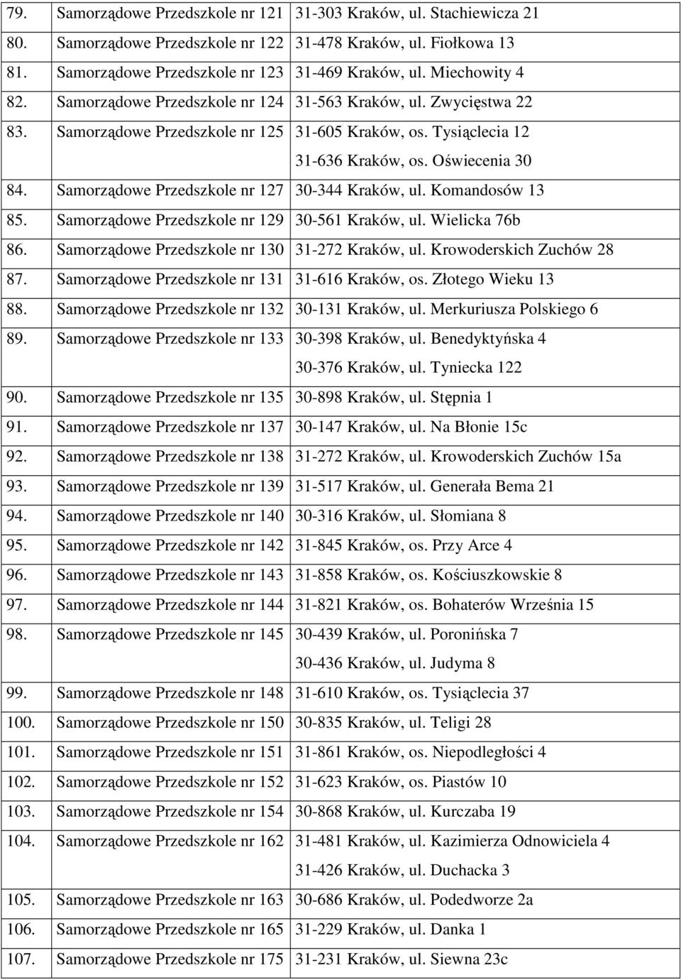 Samorządowe Przedszkole nr 127 30-344 Kraków, ul. Komandosów 13 85. Samorządowe Przedszkole nr 129 30-561 Kraków, ul. Wielicka 76b 86. Samorządowe Przedszkole nr 130 31-272 Kraków, ul.