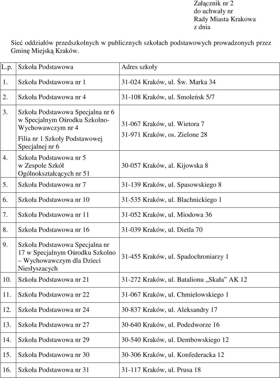 Szkoła Podstawowa Specjalna nr 6 w Specjalnym Ośrodku Szkolno- Wychowawczym nr 4 Filia nr 1 Szkoły Podstawowej Specjalnej nr 6 4. Szkoła Podstawowa nr 5 Ogólnokształcących nr 51 31-067 Kraków, ul.