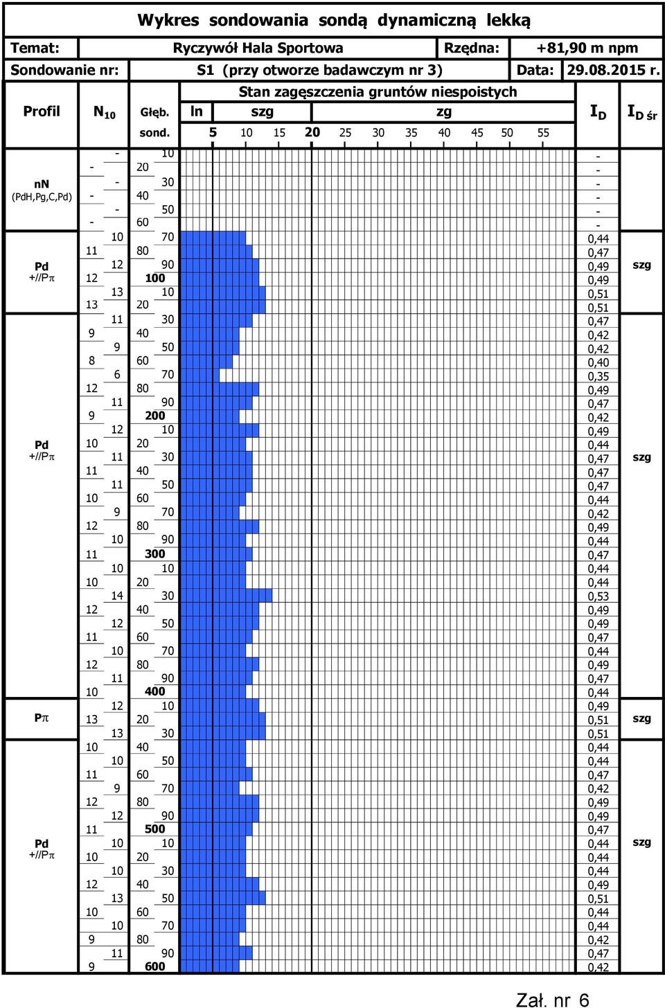 5 10 15 20 25 30 35 40 45 50 55-10 - - 20 - nn - 30 - (PdH,Pg,C,Pd) - 40 - - 50 - - 60-10 70 0,44 11 80 0,47 Pd 12 90 0,49 szg +//Pp 12 100 0,49 13 10 0,51 13 20 0,51 11 30 0,47 9 40 0,42 9 50 0,42 8