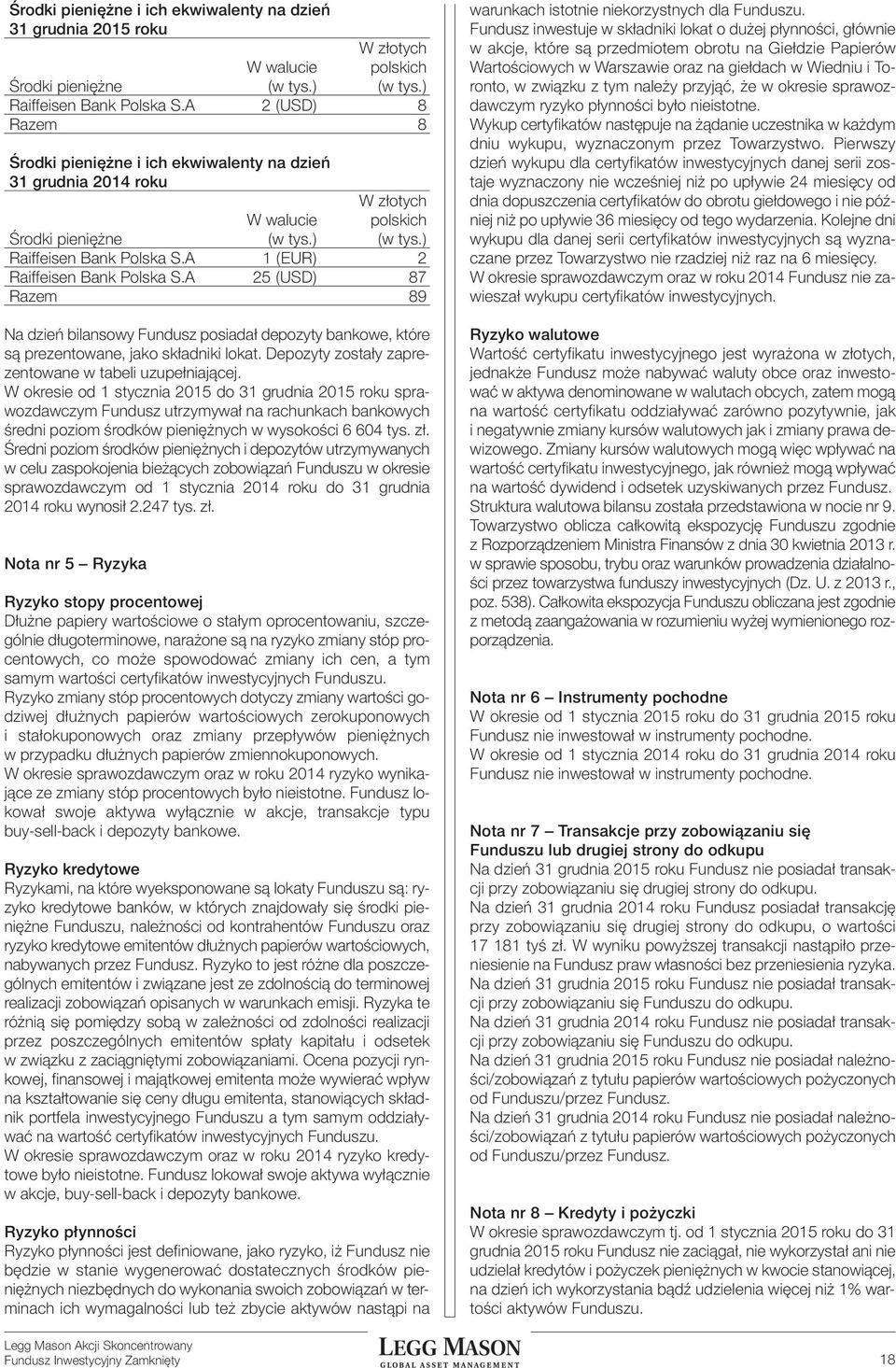 A 1 (EUR) 2 Raiffeisen Bank Polska S.A 25 (USD) 87 Razem 89 Na dzień bilansowy Fundusz posiadał depozyty bankowe, które są prezentowane, jako składniki lokat.