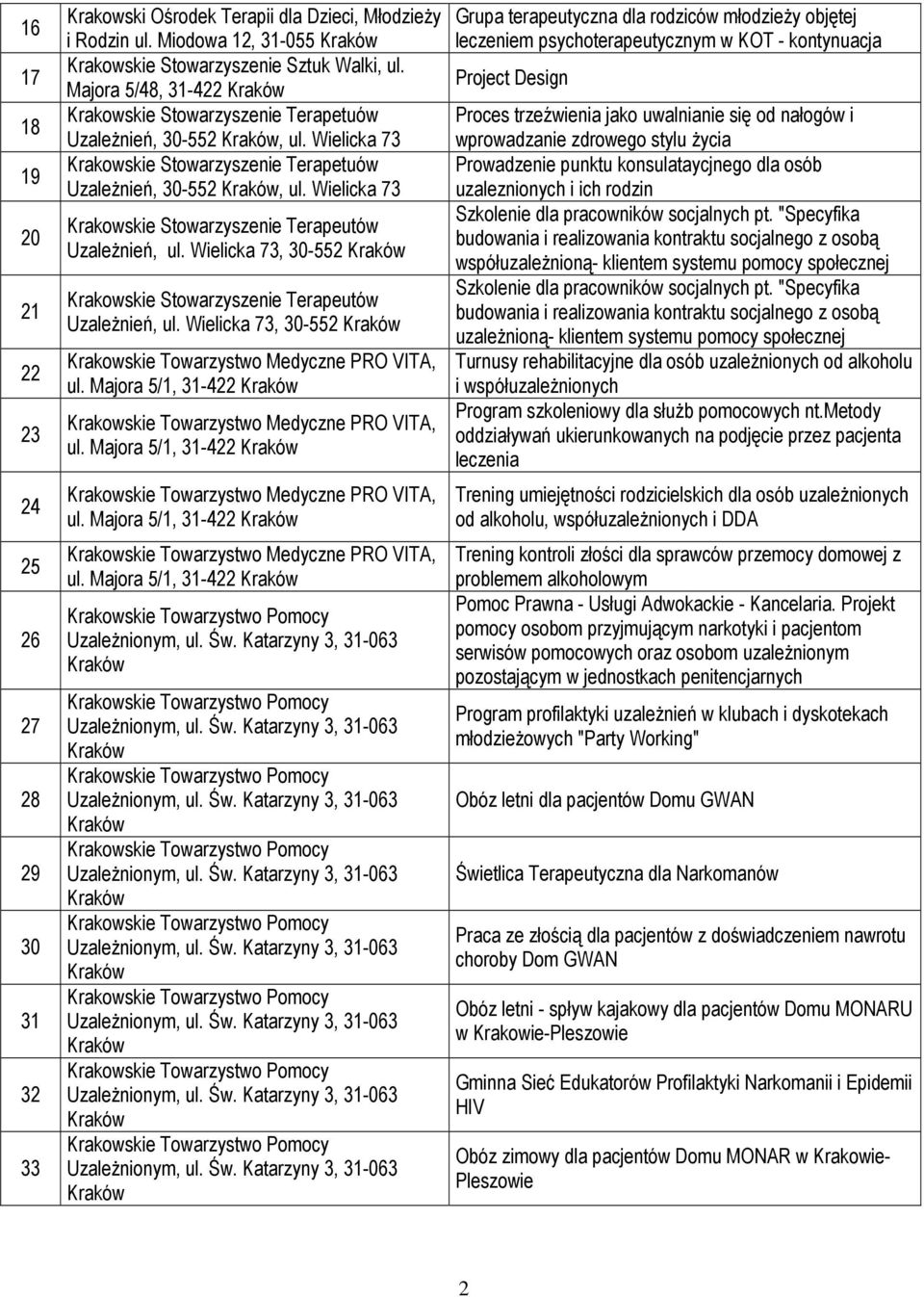 Wielicka 73 Krakowskie Stowarzyszenie Terapeutów UzaleŜnień, ul. Wielicka 73, 30-552 Krakowskie Stowarzyszenie Terapeutów UzaleŜnień, ul. Wielicka 73, 30-552 ul. Majora 5/1, 31-422 ul.