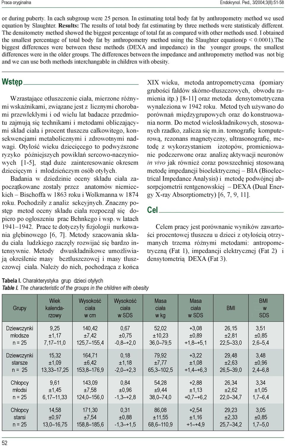 I obtained the smallest percentage of total body fat by anthropometry method using the Slaughter equation(p < 0.0001).