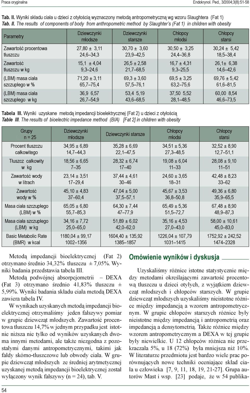 The results of components of body from anthropometric method by Slaughter s (Fat 1) in children with obesity Parametry Zawartość procentowa tłuszczu Zawartość tłuszczu w kg (LBM) masa ciała