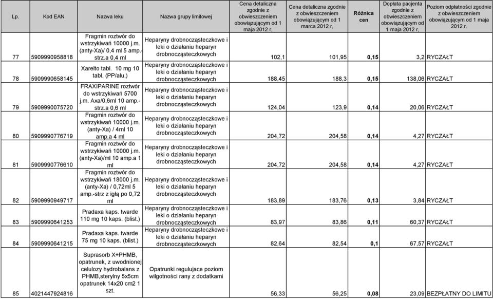 a 1 ml wstrzykiwań 18000 j.m. (anty-xa) / 0,72ml 5 amp.-strz z igłą po 0,72 ml Pradaxa kaps. twarde 110 mg 10 kaps. (blist.