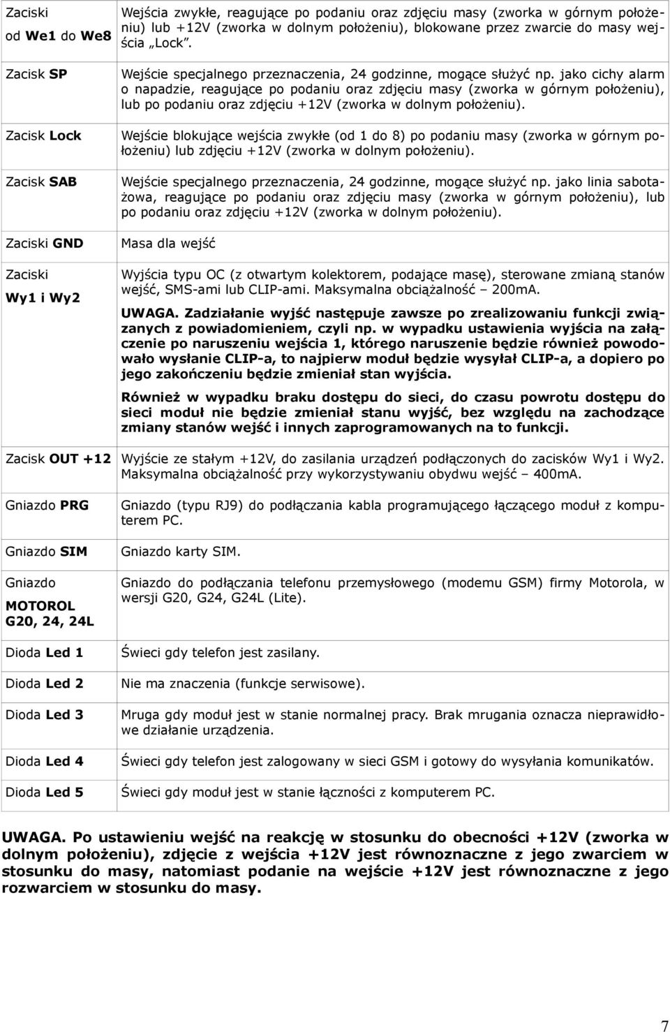 Wejście specjalnego przeznaczenia, 24 godzinne, mogące służyć np.