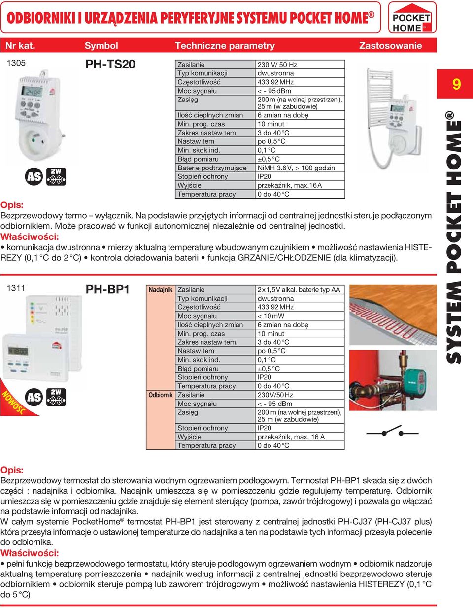 0,1 C Błąd pomiaru ±0,5 C 230 V/ 50 Hz dwustronna 433,92 MHz < - 95 dbm 200 m (na wolnej przestrzeni), 25 m (w zabudowie) 6 zmian na dobę 10 minut Baterie podtrzymujące NiMH 3.