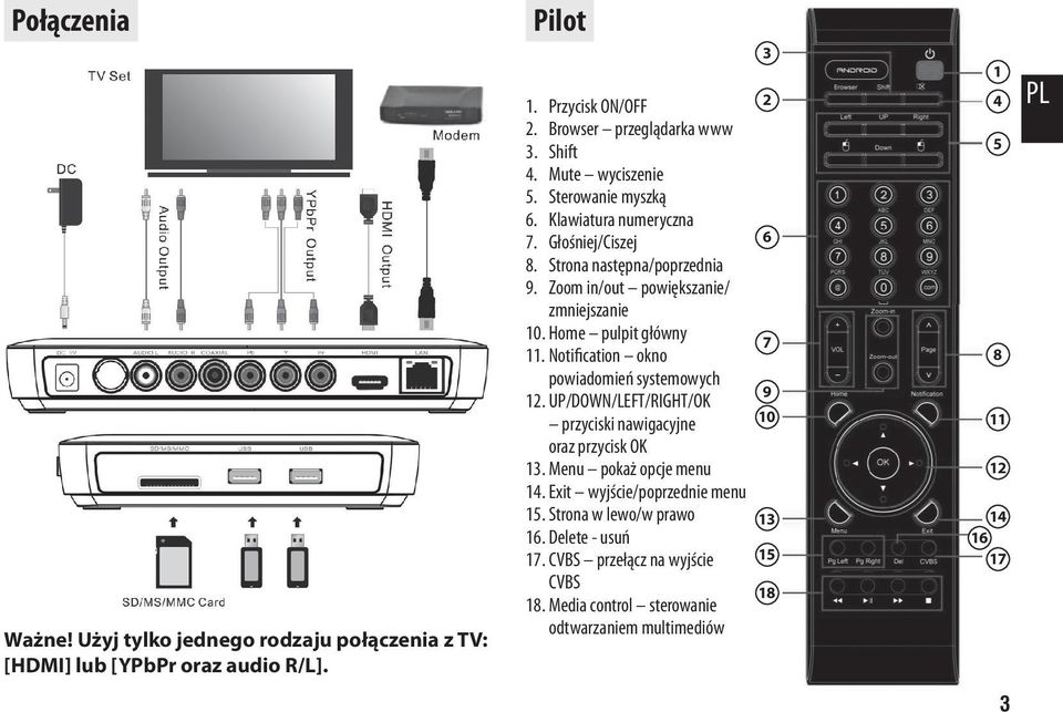 Home pulpit główny 11. Notification okno powiadomień systemowych 12. UP/DOWN/LEFT/RIGHT/OK przyciski nawigacyjne oraz przycisk OK 13. Menu pokaż opcje menu 14.