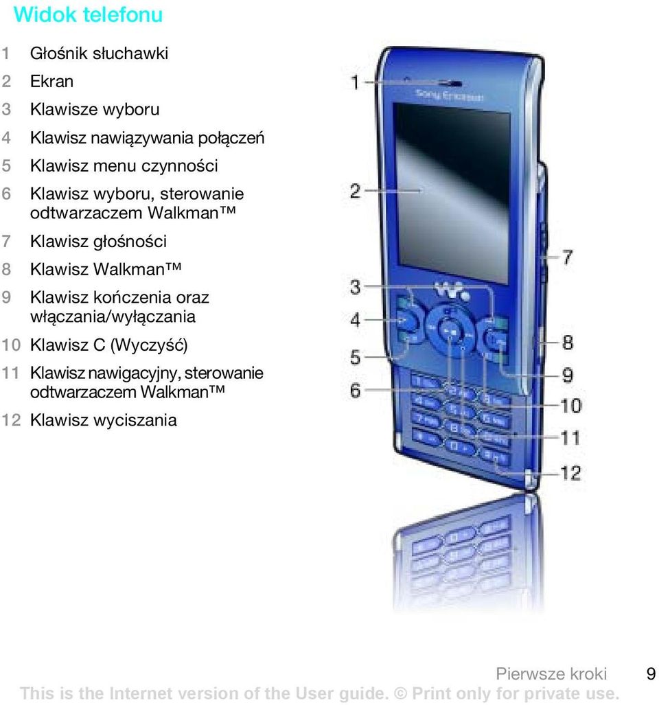 głośności 8 Klawisz Walkman 9 Klawisz kończenia oraz włączania/wyłączania 10 Klawisz C