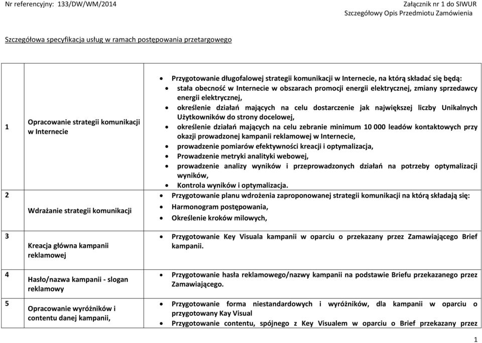 dostarczenie jak największej liczby Unikalnych Użytkowników do strony docelowej, określenie działań mających na celu zebranie minimum 10 000 leadów kontaktowych przy okazji prowadzonej kampanii