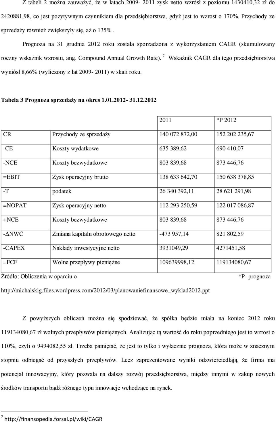 Compound Annual Growth Rate). 7 Wskaźnik CAGR dla tego przedsiębiorstwa wyniósł 8,66% (wyliczony z lat 2009-2011) w skali roku. Tabela 3 Prognoza sprzedaży na okres 1.01.2012-