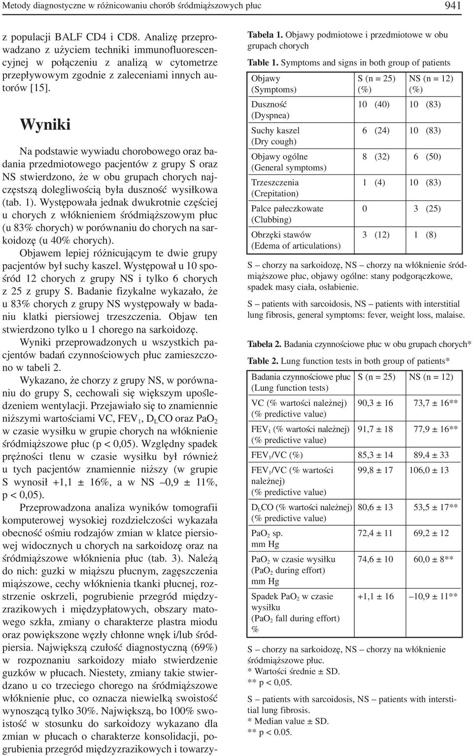 Wyniki Na podstawie wywiadu chorobowego oraz ba dania przedmiotowego pacjentów z grupy S oraz NS stwierdzono, że w obu grupach chorych naj częstszą dolegliwością była duszność wysiłkowa (tab. 1).