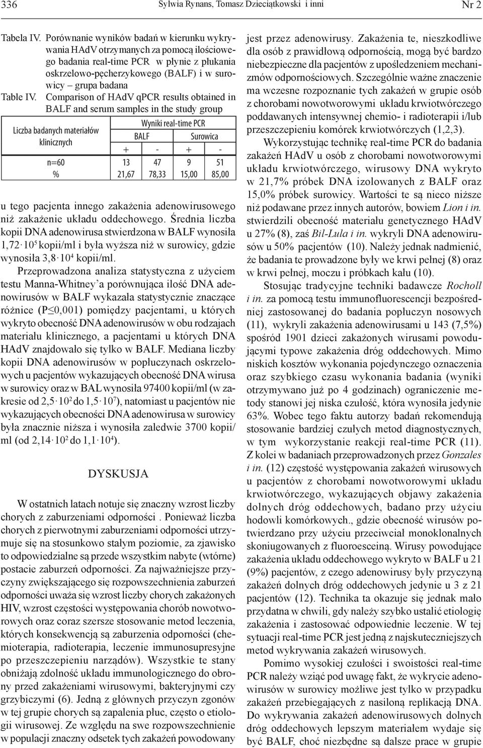 Comparison of HAdV qpcr results obtained in BALF and serum samples in the study group Liczba badanych materiałów klinicznych n=60 % u tego pacjenta innego zakażenia adenowirusowego niż zakażenie