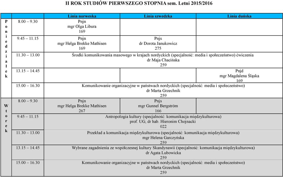 30 Kmunwn gncyjn w pńswch nycch (spcjlnść: m spłcńsw) M Gchn njn mg Hlg B Mhsn mg Gunnl Bgsöm 9.45 11.