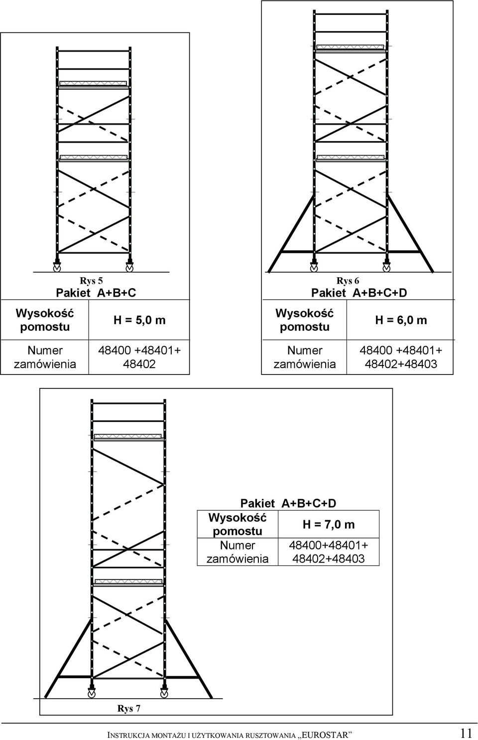 +48401+ 48402+48403 Pakiet A+B+C+D Wysokość H = 7,0 m pomostu Numer