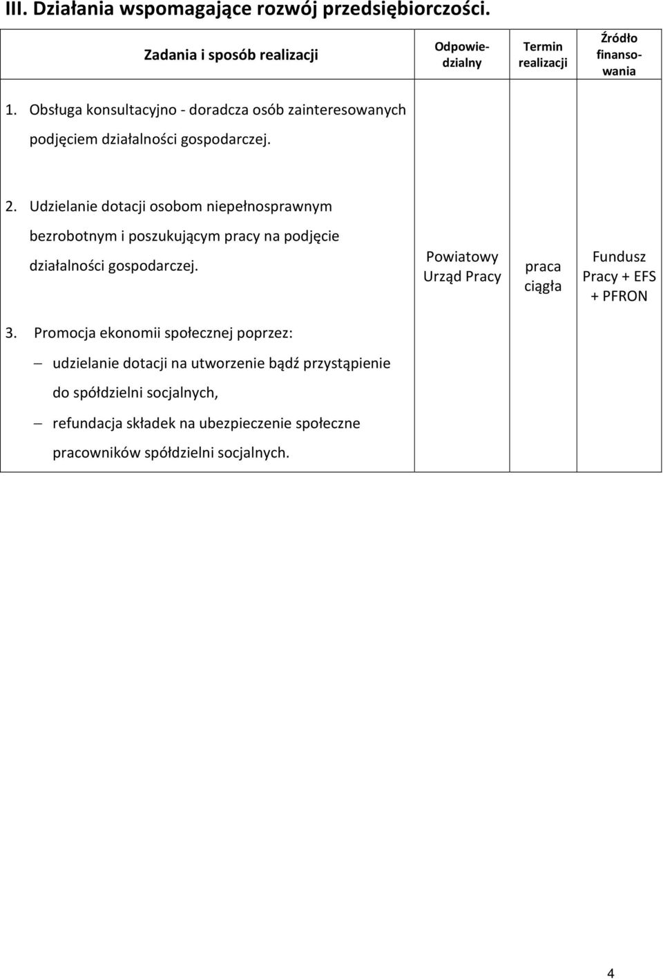 Udzielanie dotacji osobom niepełnosprawnym bezrobotnym i poszukującym pracy na podjęcie działalności gospodarczej. 3.