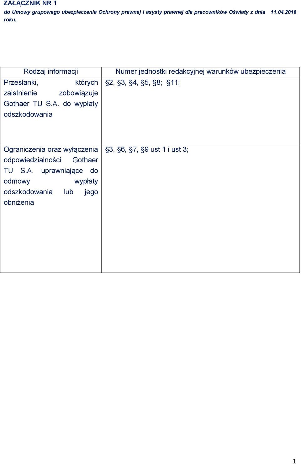 do wypłaty odszkodowania Numer jednostki redakcyjnej warunków ubezpieczenia 2, 3, 4, 5, 8; 11; Ograniczenia oraz