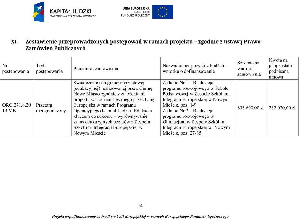 współfinansowanego przez Unię Europejską w ramach Programu Operacyjnego Kapitał Ludzki: Edukacja kluczem do sukcesu wyrównywanie szans edukacyjnych uczniów z Zespołu Szkół im.