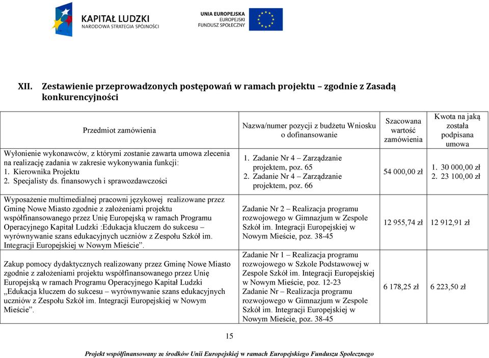 finansowych i sprawozdawczości Wyposażenie multimedialnej pracowni językowej realizowane przez Gminę Nowe Miasto zgodnie z założeniami projektu współfinansowanego przez Unię Europejską w ramach