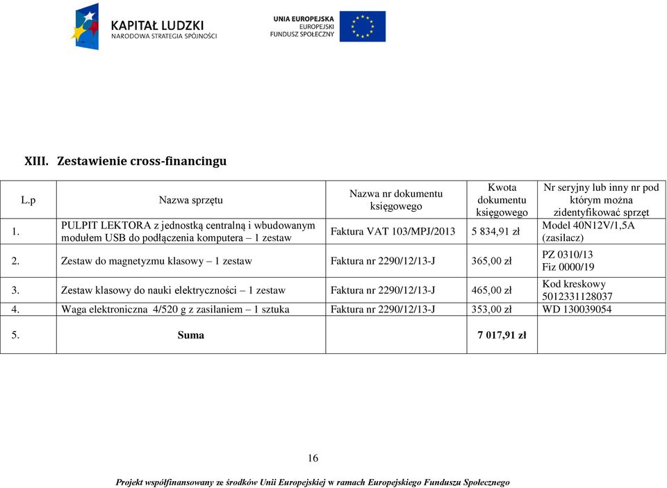 Kwota dokumentu księgowego 5 834,91 zł 2.