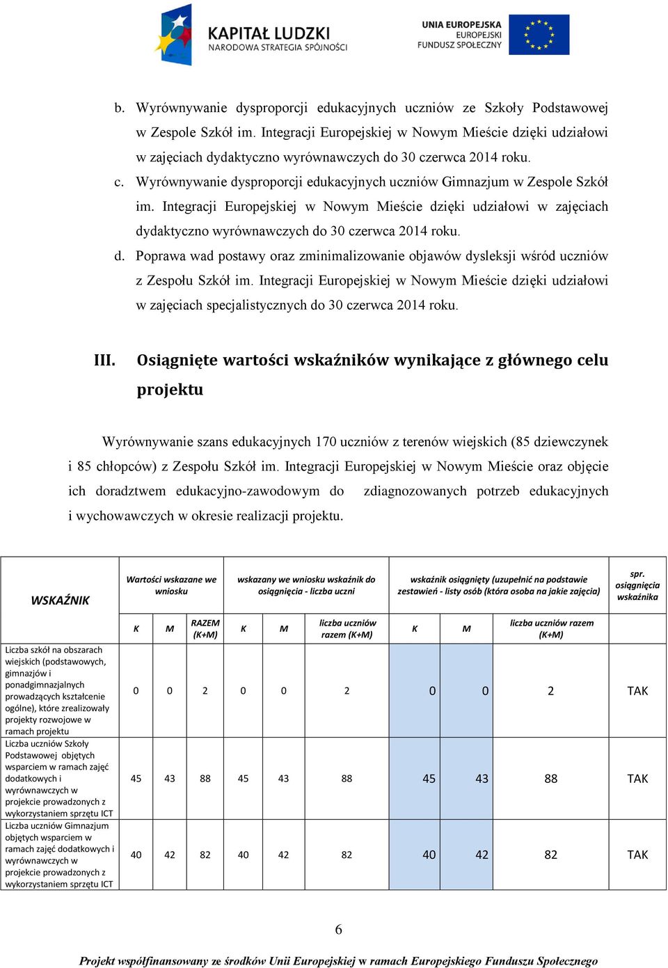 Integracji Europejskiej w Nowym Mieście dzięki udziałowi w zajęciach dydaktyczno wyrównawczych do 30 czerwca 2014 roku. d. Poprawa wad postawy oraz zminimalizowanie objawów dysleksji wśród uczniów z Zespołu Szkół im.