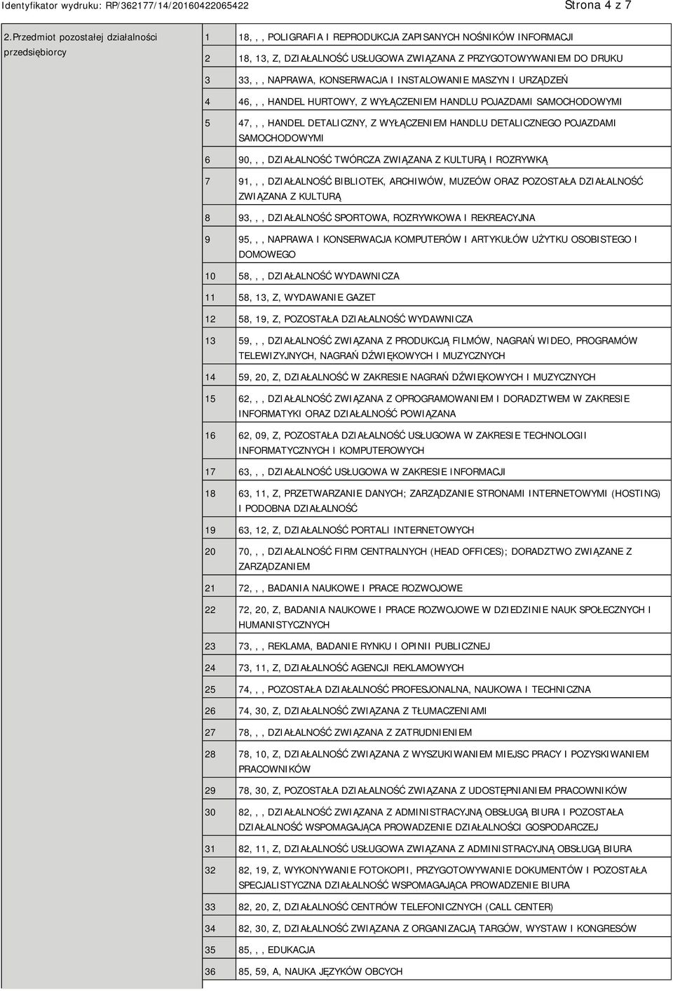 NAPRAWA, KONSERWACJA I INSTALOWANIE MASZYN I URZĄDZEŃ 4 46,,, HANDEL HURTOWY, Z WYŁĄCZENIEM HANDLU POJAZDAMI SAMOCHODOWYMI 5 47,,, HANDEL DETALICZNY, Z WYŁĄCZENIEM HANDLU DETALICZNEGO POJAZDAMI