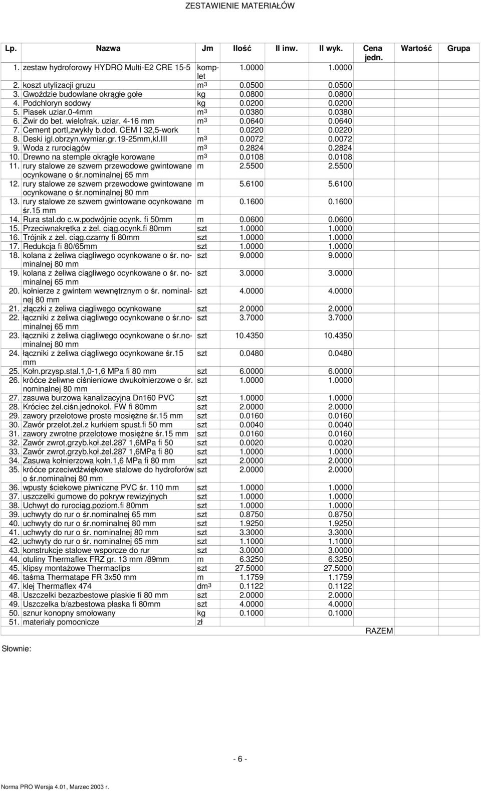 Ceent portl,zwykły b.dod. CEM I 32,5-work t 0.0220 0.0220 8. Deski igl.obrzyn.wyiar.gr.19-25,kl.iii 3 0.0072 0.0072 9. Woda z rurociągów 3 0.2824 0.2824 10. Drewno na steple okrągłe korowane 3 0.