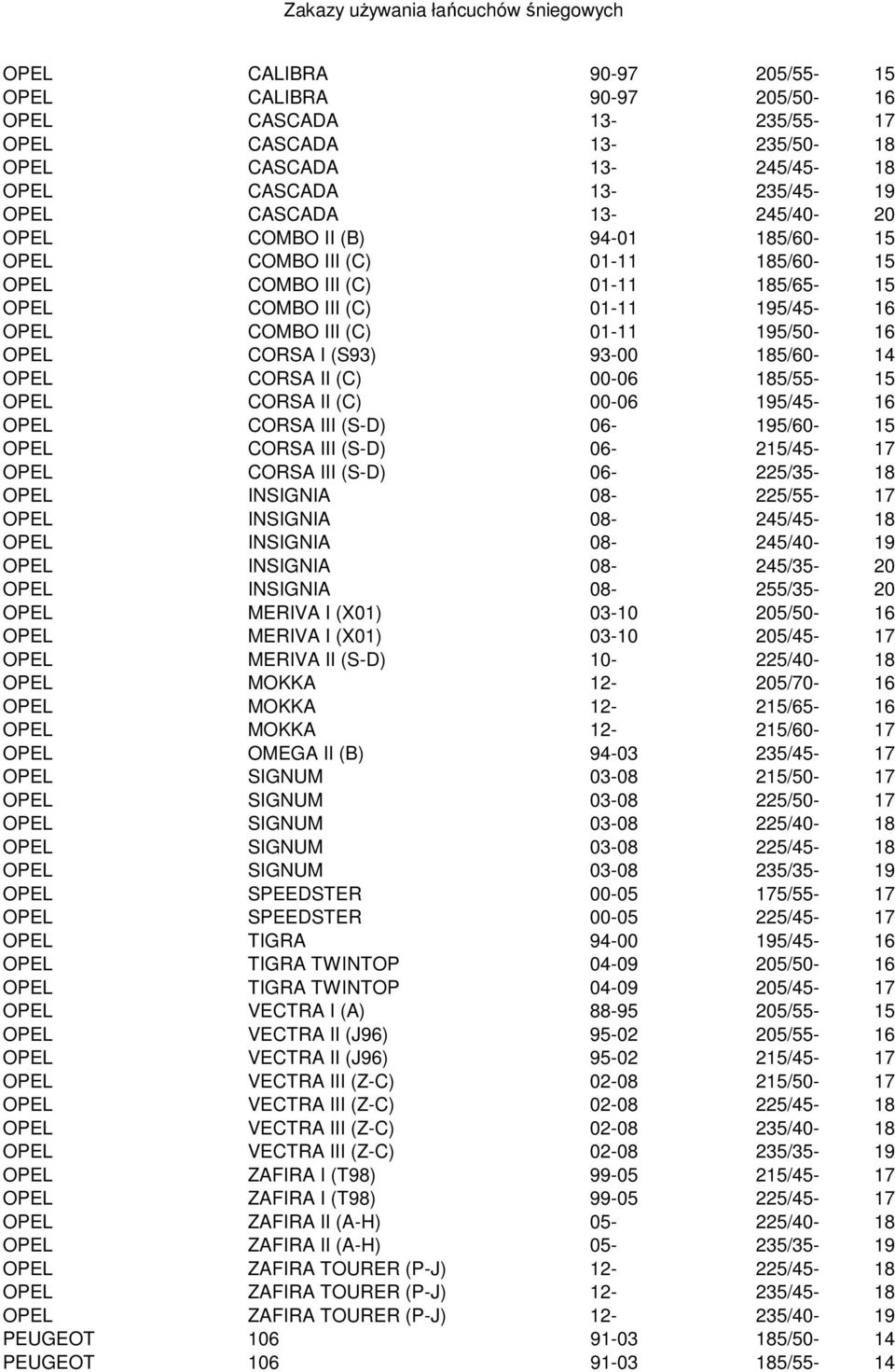 OPEL CORSA II (C) 00-06 185/55-15 OPEL CORSA II (C) 00-06 195/45-16 OPEL CORSA III (S-D) 06-195/60-15 OPEL CORSA III (S-D) 06-215/45-17 OPEL CORSA III (S-D) 06-225/35-18 OPEL INSIGNIA 08-225/55-17