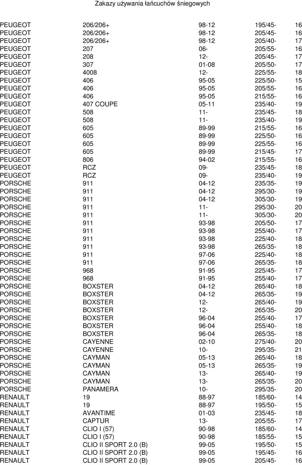 215/55-16 PEUGEOT 605 89-99 225/50-16 PEUGEOT 605 89-99 225/55-16 PEUGEOT 605 89-99 215/45-17 PEUGEOT 806 94-02 215/55-16 PEUGEOT RCZ 09-235/45-18 PEUGEOT RCZ 09-235/40-19 PORSCHE 911 04-12 235/35-19