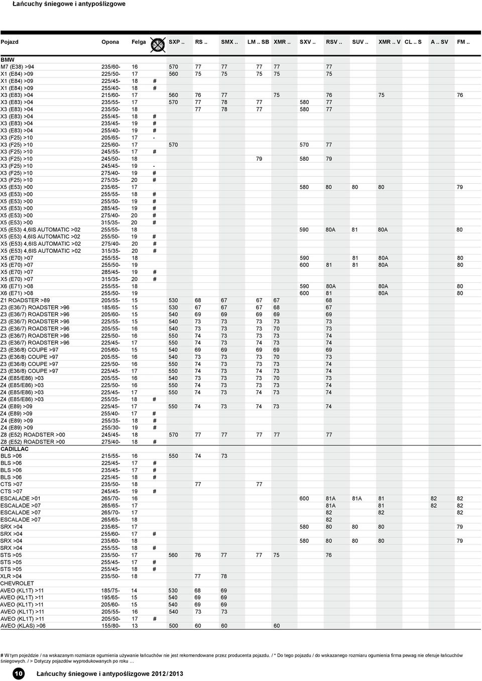 77 X3 (F25) >10 245/55-17 # X3 (F25) >10 245/50-18 79 580 79 X3 (F25) >10 245/45-19 - X3 (F25) >10 275/40-19 # X3 (F25) >10 275/35-20 # X5 (E53) >00 235/65-17 580 80 80 80 79 X5 (E53) >00 255/55-18 #