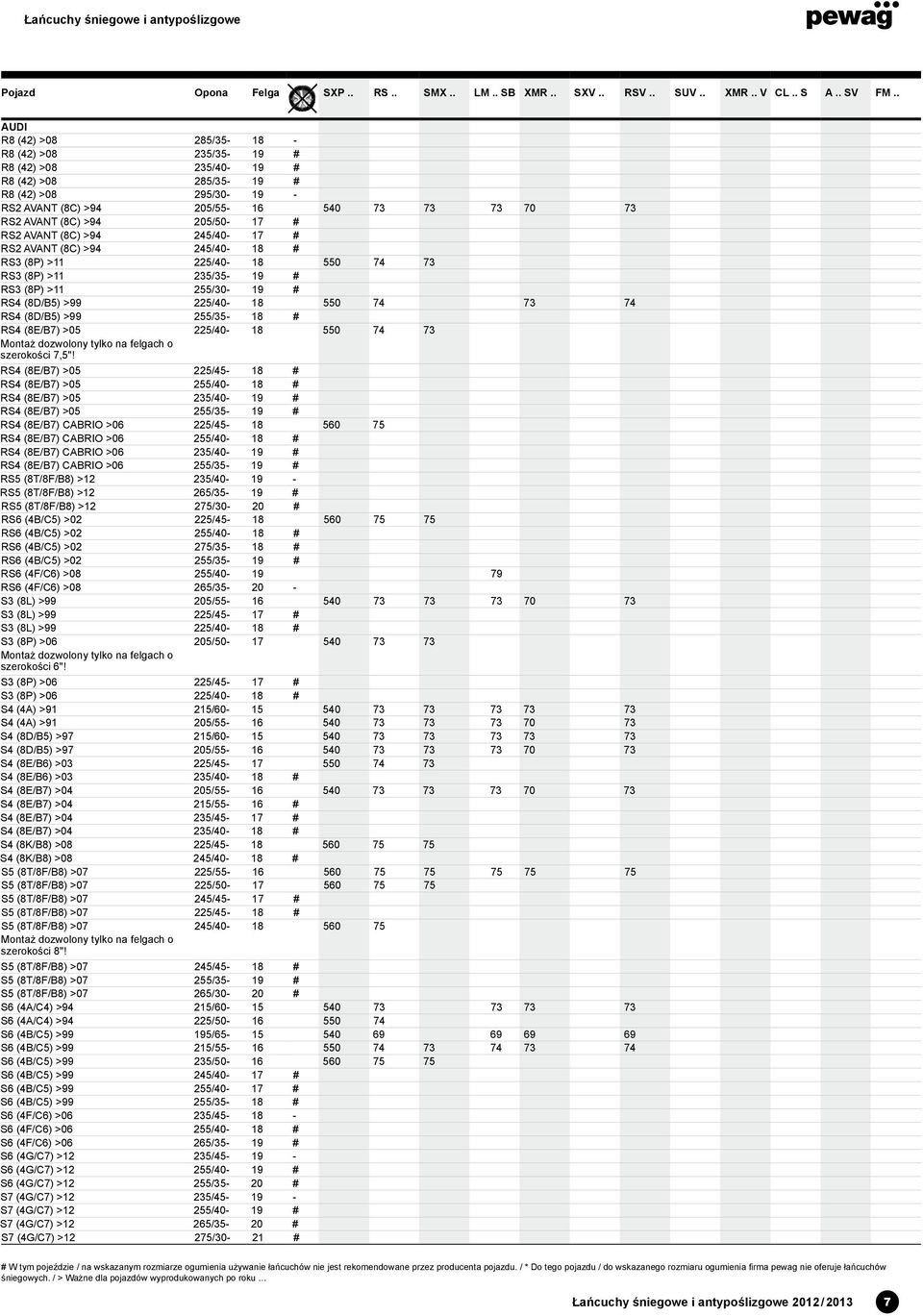 (8D/B5) >99 255/35-18 # RS4 (8E/B7) >05 225/40-18 550 74 73 szerokości 7,5"!