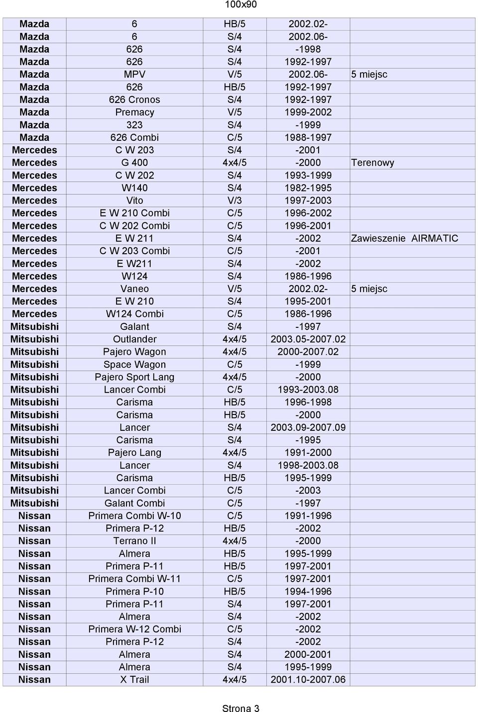 Terenowy Mercedes C W 202 S/4 1993-1999 Mercedes W140 S/4 1982-1995 Mercedes Vito V/3 1997-2003 Mercedes E W 210 Combi C/5 1996-2002 Mercedes C W 202 Combi C/5 1996-2001 Mercedes E W 211 S/4-2002