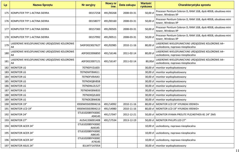 LASEROWE WIELOFUNKCYJNE URZĄDZENIE KOLOROWE A4 SA0FD023027627 491/02985 2010-11-16 80,00 zł A0FD022006850 491/16146 2011-02-14 80,00 zł A0FD022007121 491/16147 2011-02-14 80,00zł 182 MONITOR LG