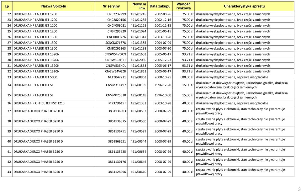 zł drukarka 27 DRUKARKA HP LASER JET 1300 SCNCD871678 491/01385 2004-07-09 75,00 zł drukarka 28 DRUKARKA HP LASER JET 1300 CNBDZ65363 491/01298 2003-07-30 75,00 zł drukarka 29 DRUKARKA HP LASER JET