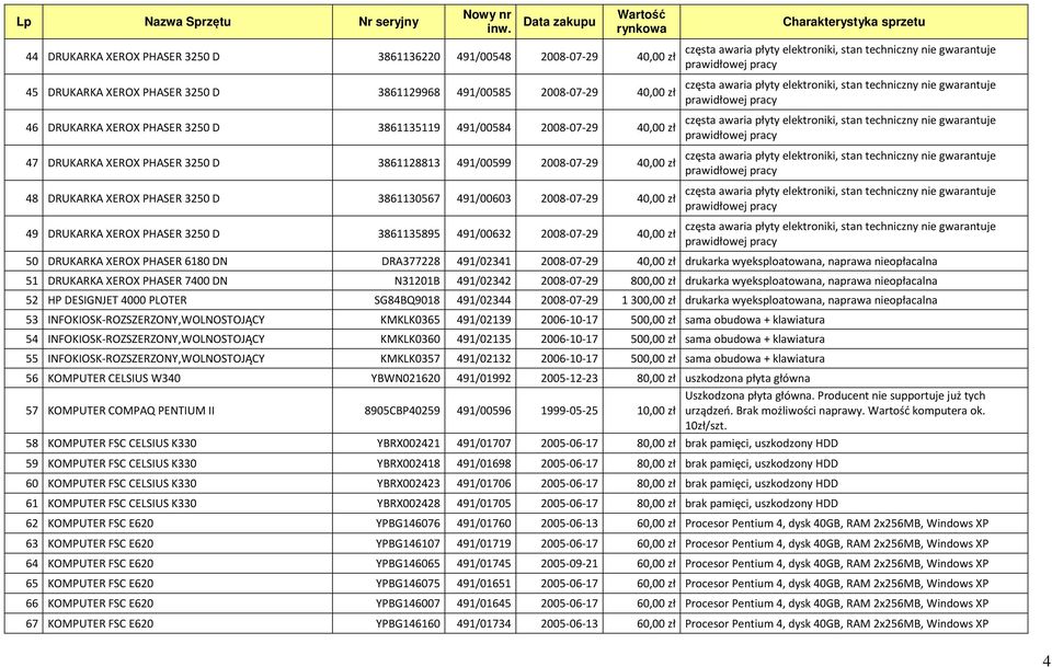 3861135895 491/00632 2008-07-29 40,00 zł 50 DRUKARKA XEROX PHASER 6180 DN DRA377228 491/02341 2008-07-29 40,00 zł drukarka wyeksploatowana, naprawa nieopłacalna 51 DRUKARKA XEROX PHASER 7400 DN
