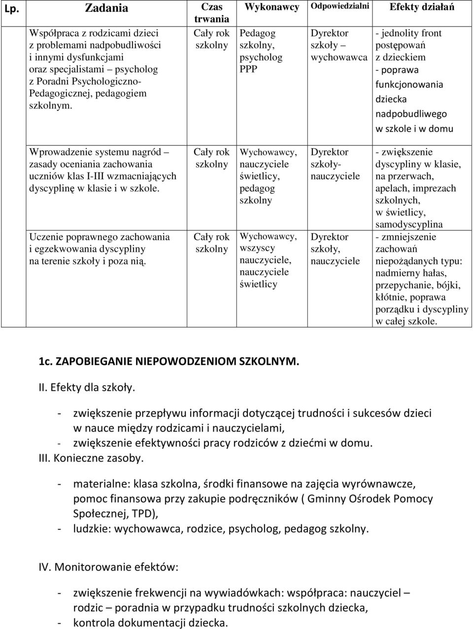 uczniów klas I-III wzmacniających dyscyplinę w klasie i w szkole. Uczenie poprawnego zachowania i egzekwowania dyscypliny na terenie szkoły i poza nią.