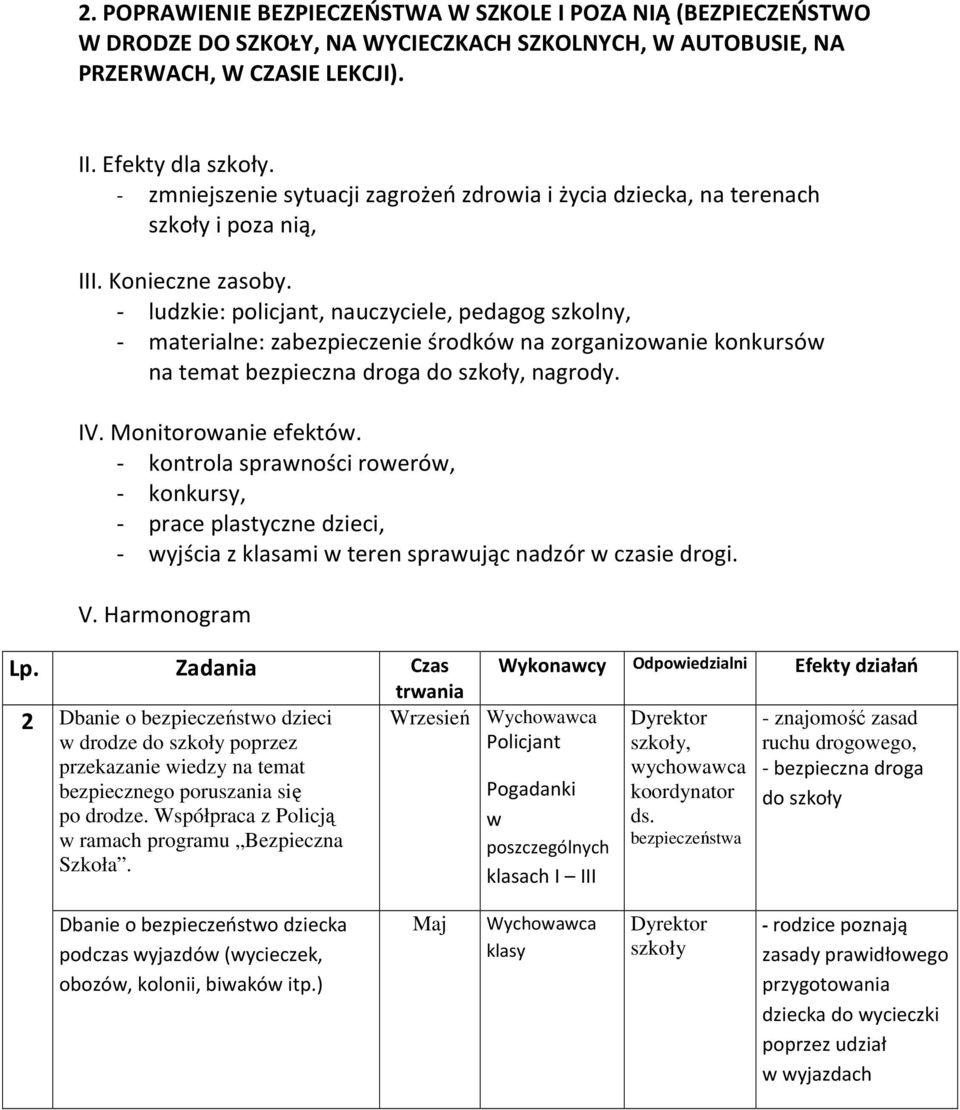 - ludzkie: policjant,, pedagog, - materialne: zabezpieczenie środków na zorganizowanie konkursów na temat bezpieczna droga do nagrody. IV. Monitorowanie efektów.